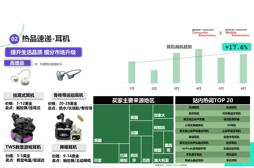 消费类电子最新行业资讯