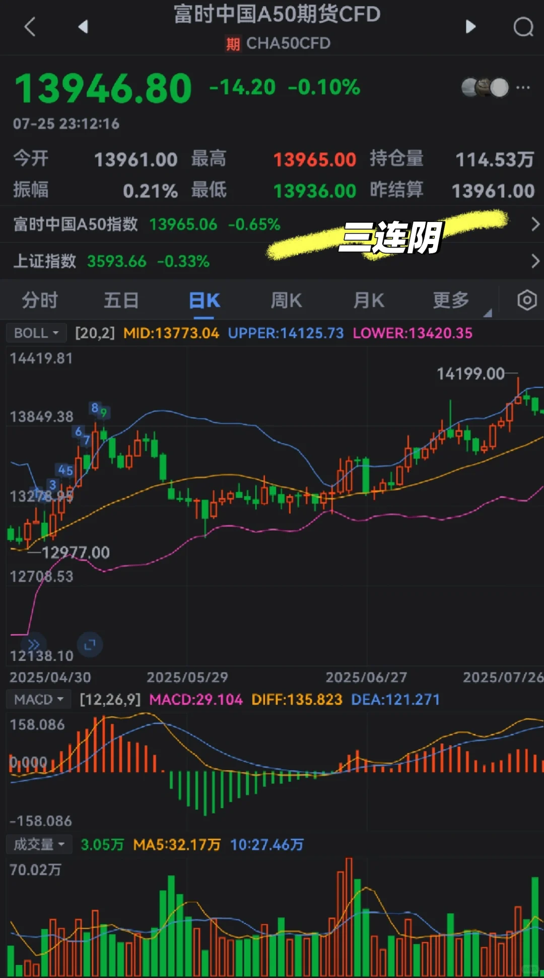 2025年07月26日星期六