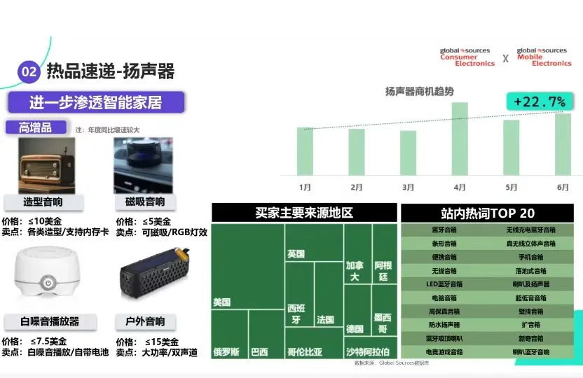 消费类电子最新行业资讯