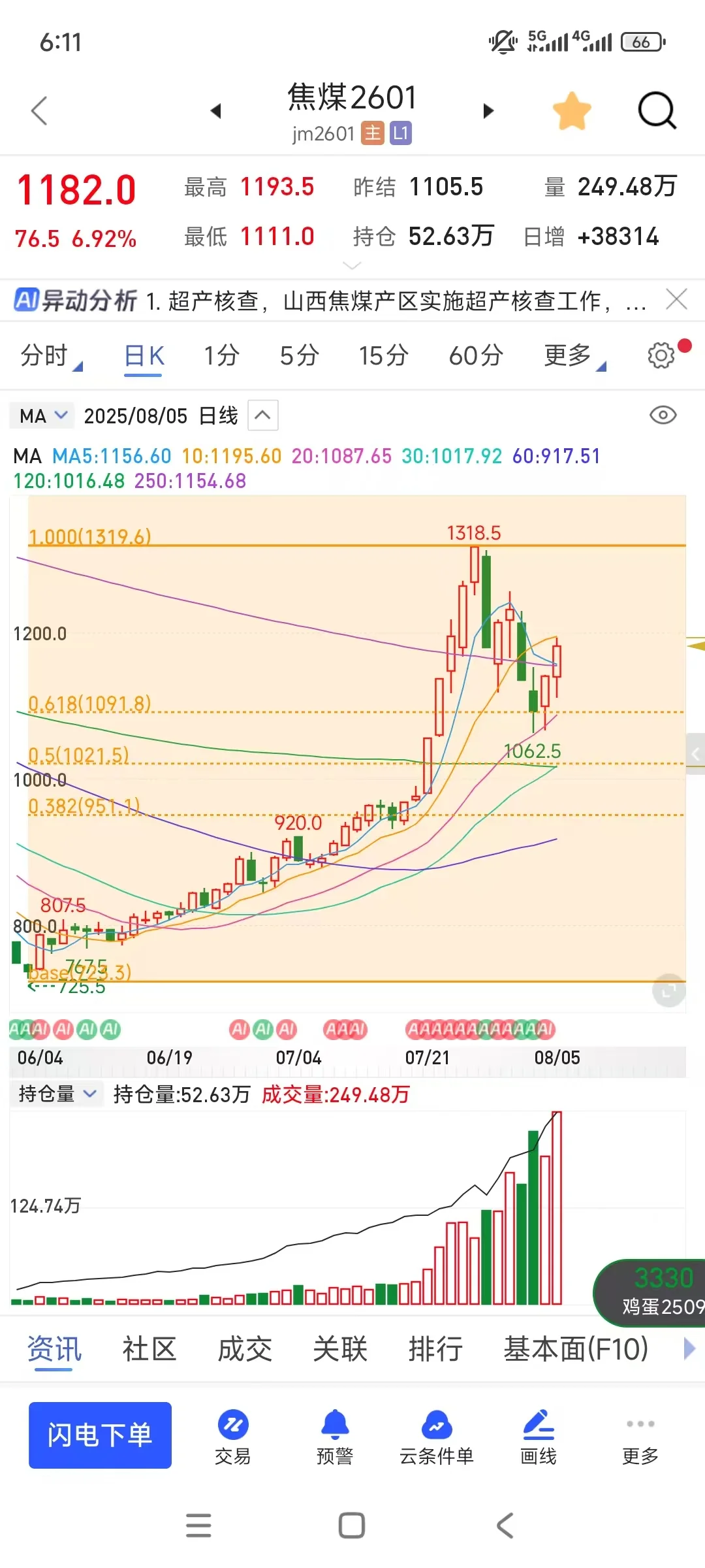 实盘挑战期权2w-300w第24天