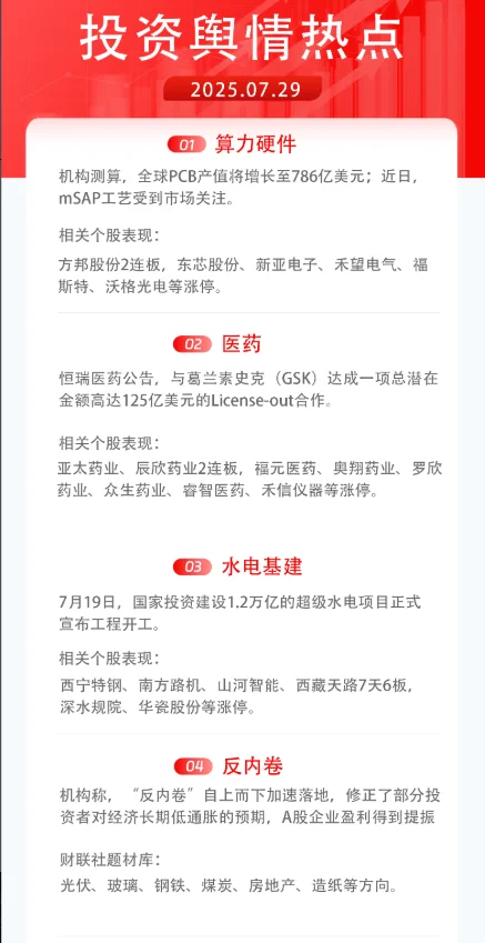 7月29号投资舆情热点