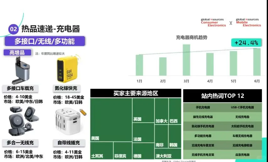 消费类电子最新行业资讯