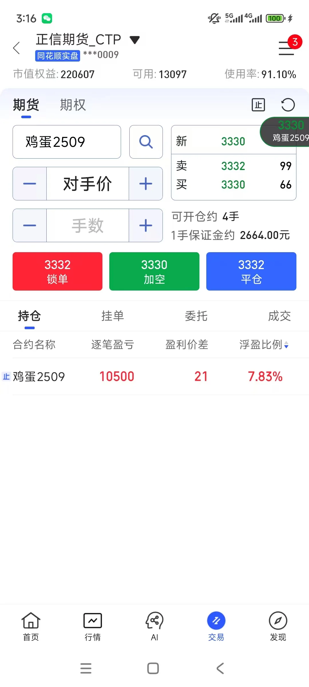 实盘挑战期权2w-300w第24天