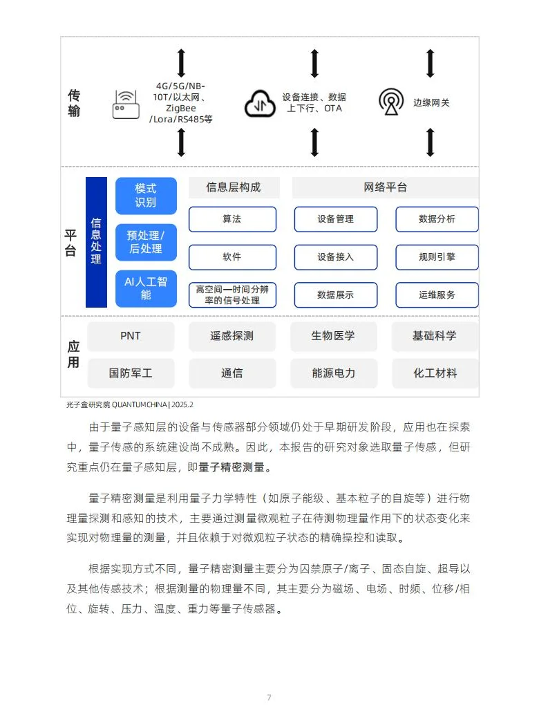 2025年全球量子传感产业发展展报告