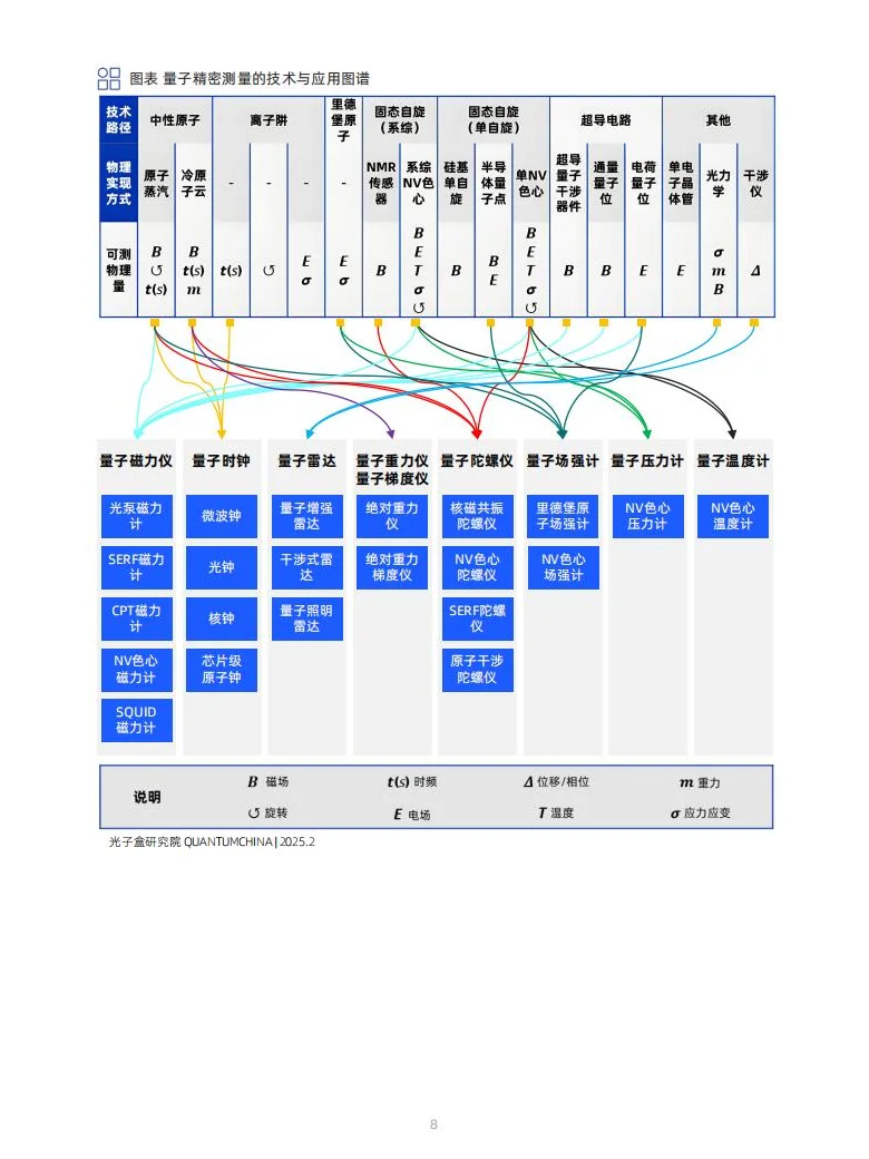 2025年全球量子传感产业发展展报告