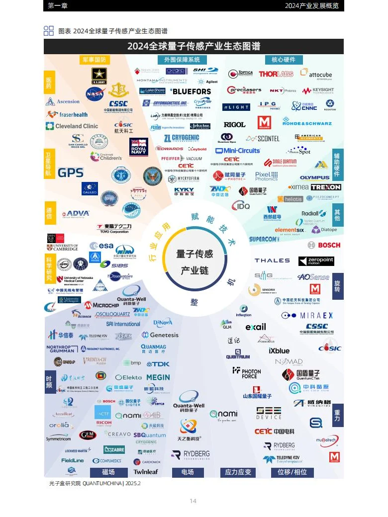 2025年全球量子传感产业发展展报告