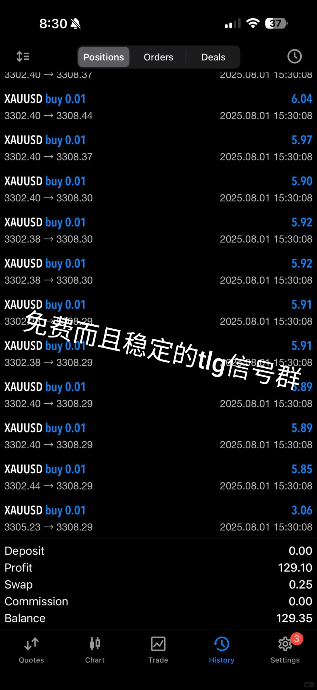 小白交易会感到迷茫吗？