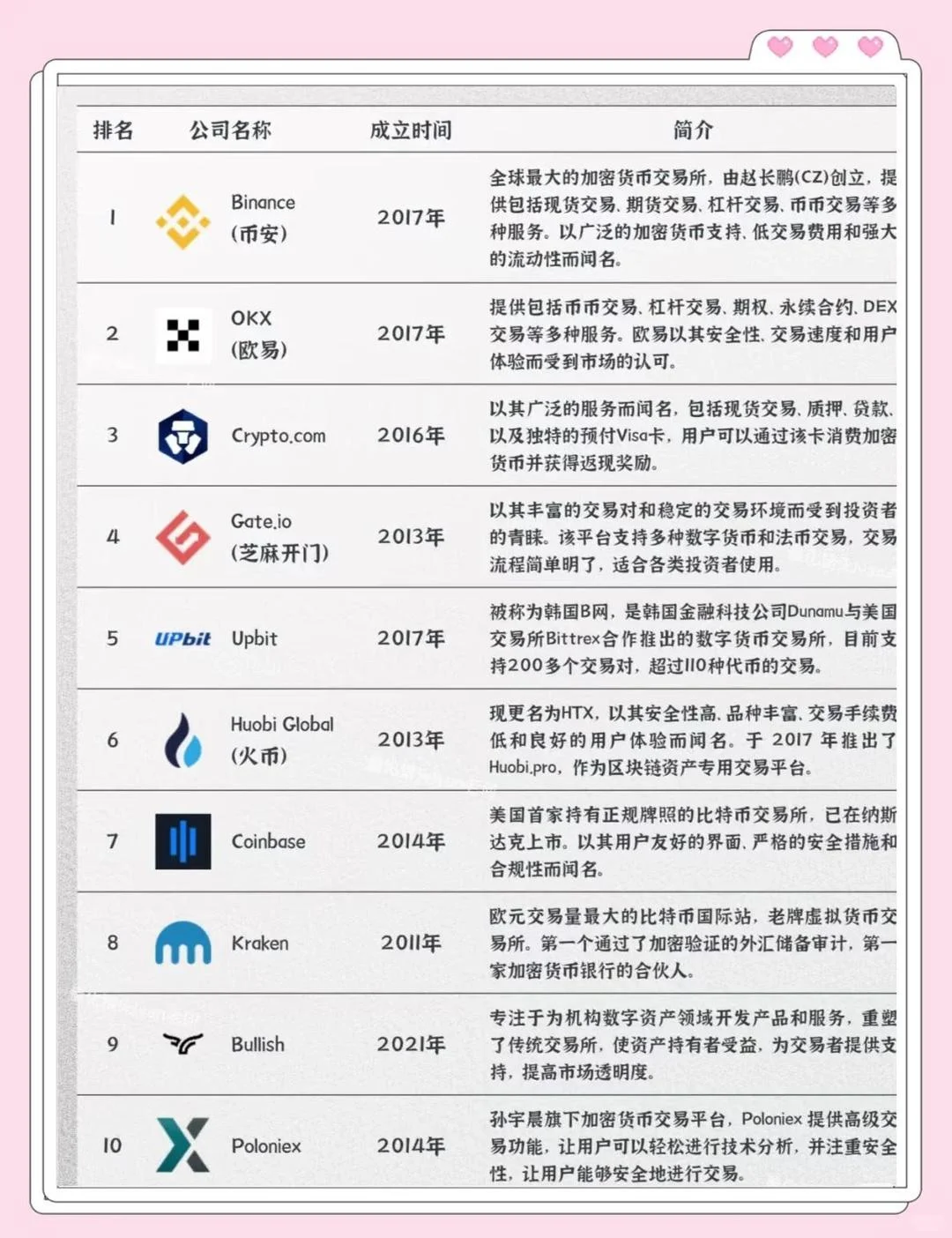 全球交易所排名