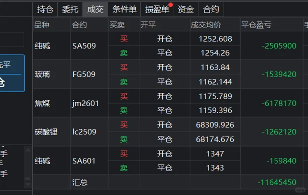 实盘记录。。（7/31）