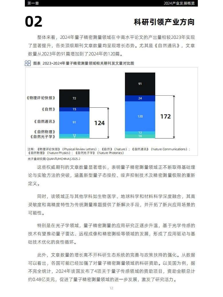 2025年全球量子传感产业发展展报告