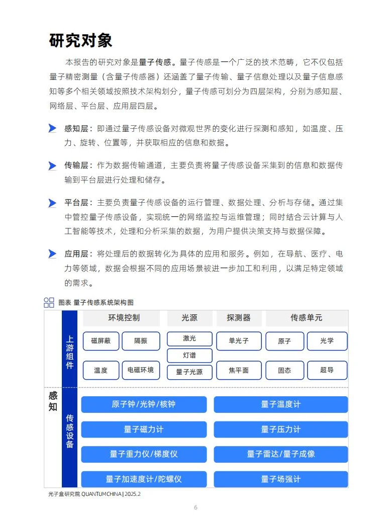 2025年全球量子传感产业发展展报告