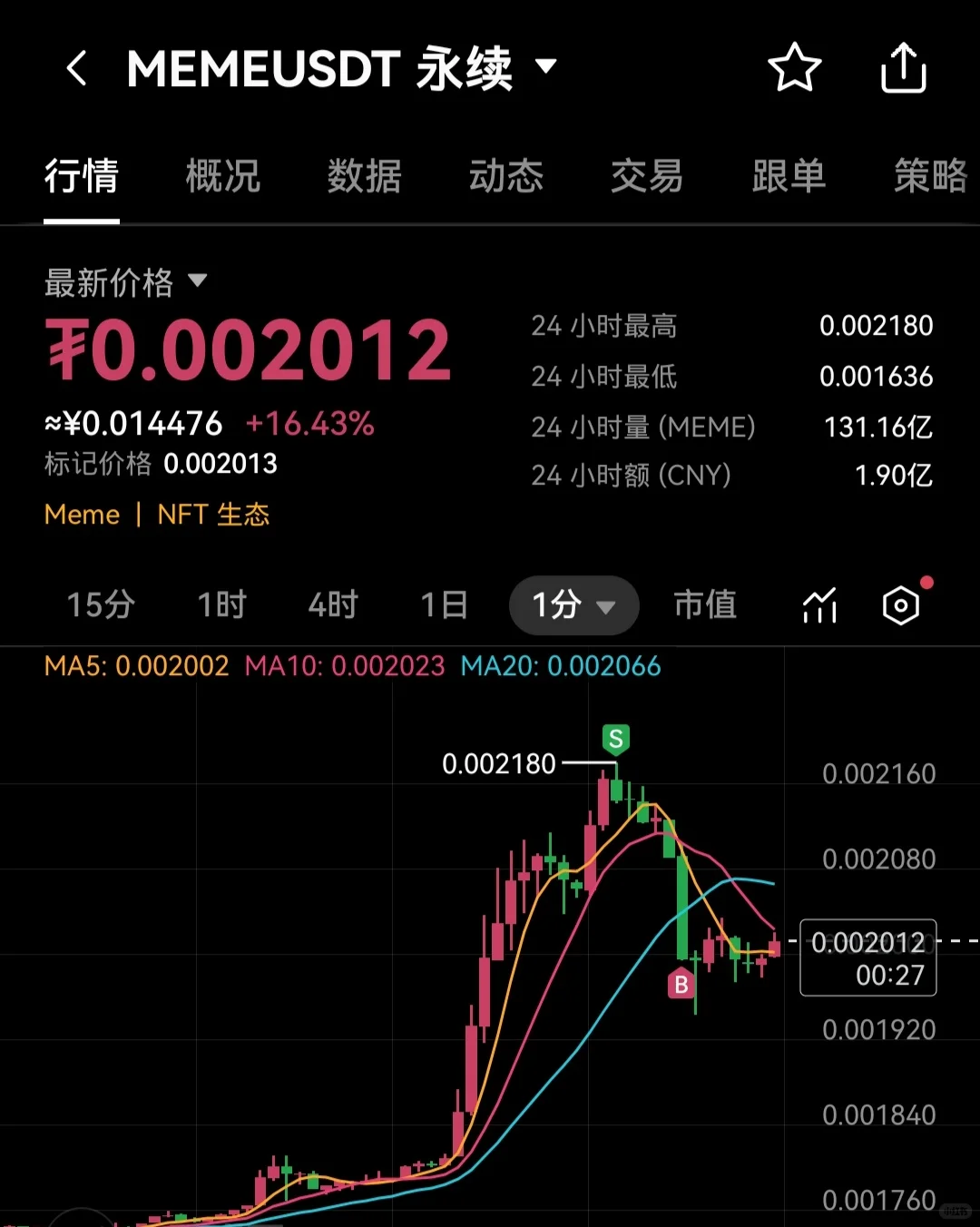精准狙击meme