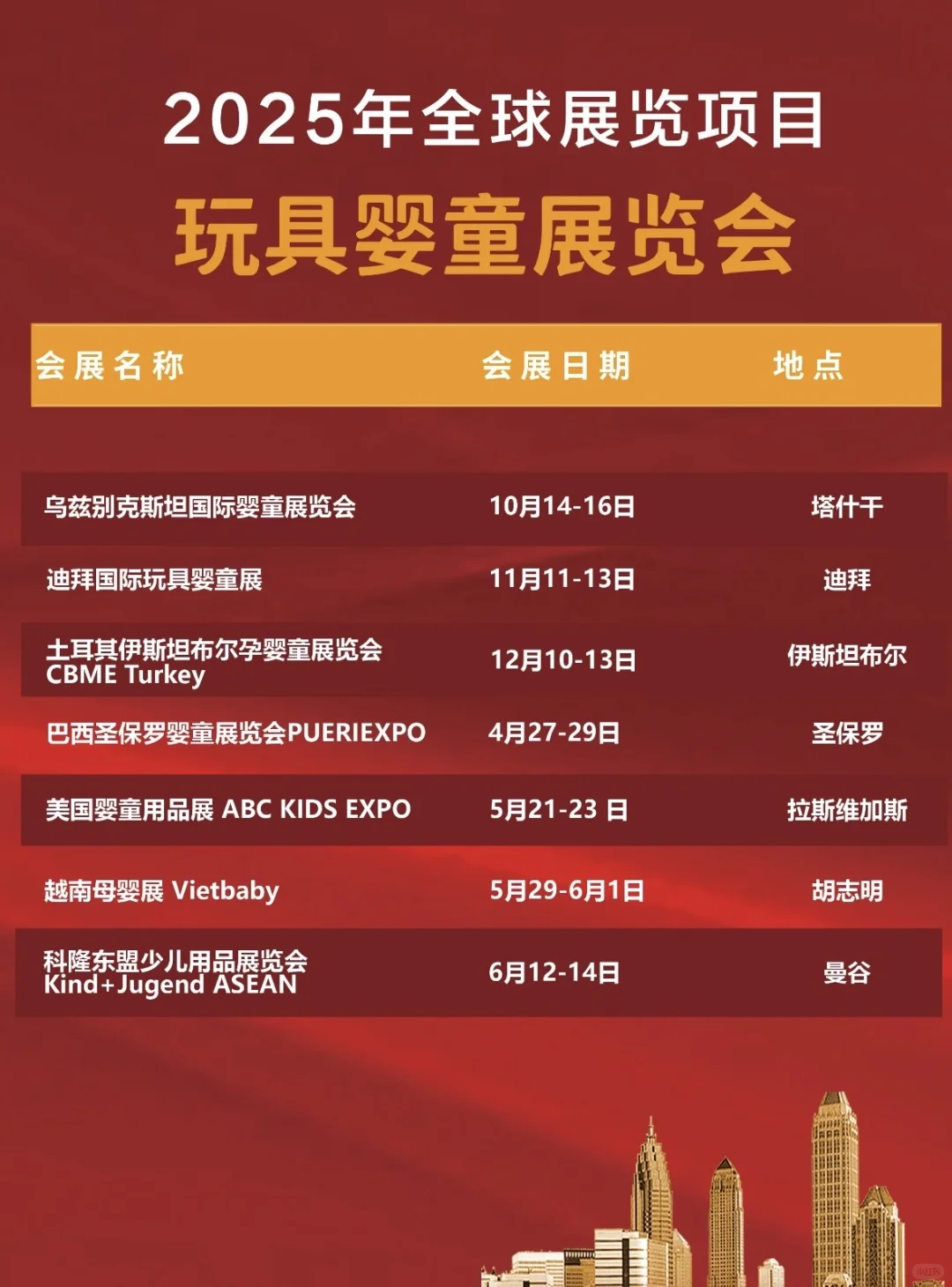 2025年全球玩具婴童展览汇总