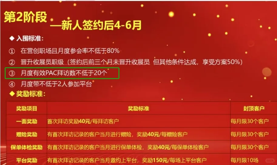 避雷中国人寿收展部！！！