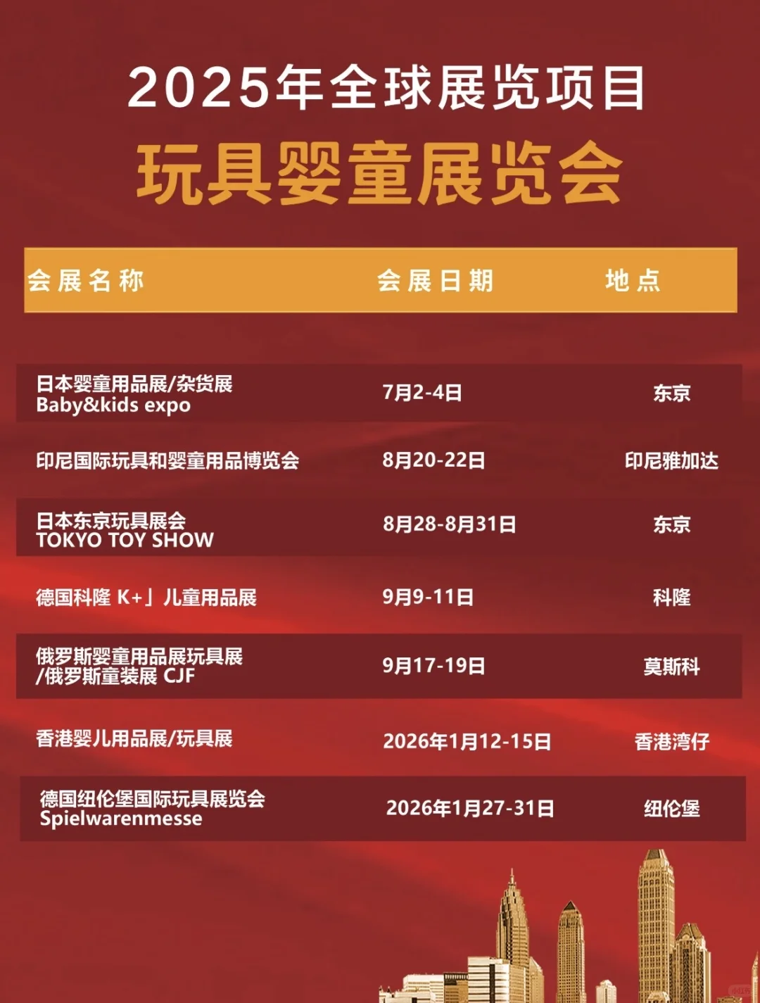 2025年全球玩具婴童展览汇总
