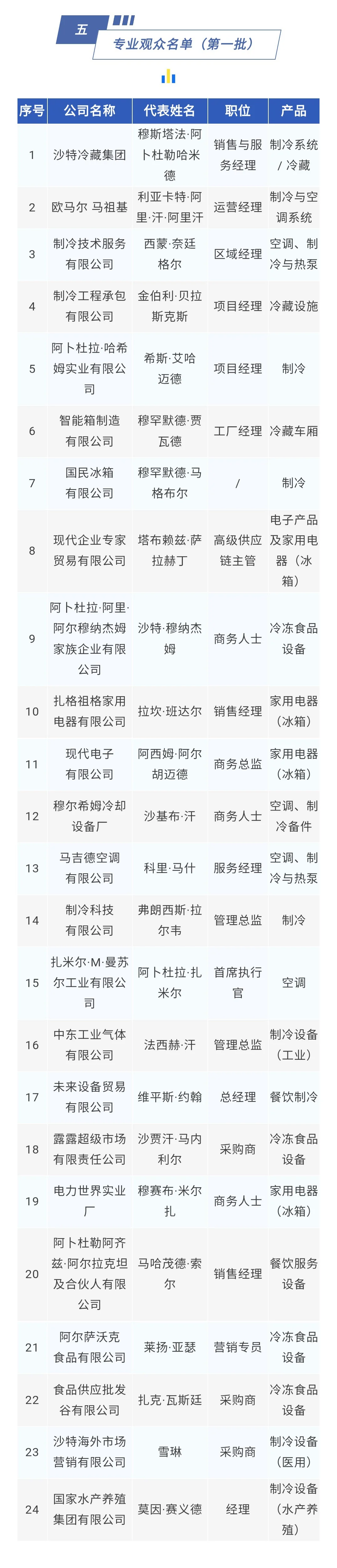 沙特达曼制冷展 | 制冷人的年度盛宴?