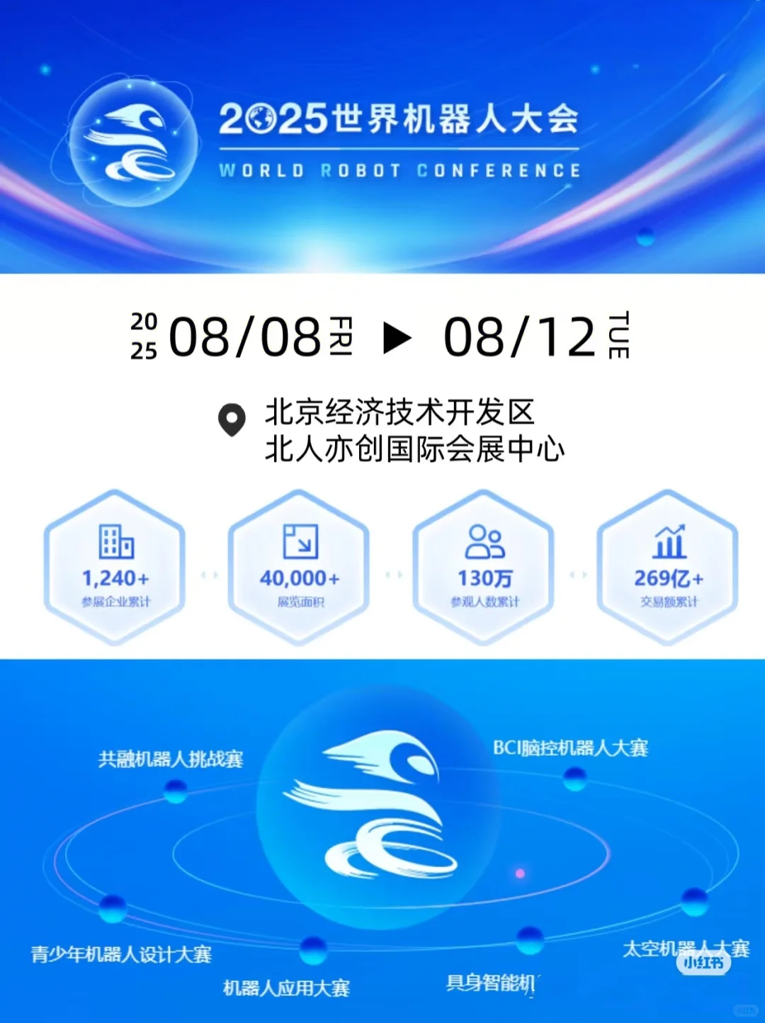 观展必备！2025世界机器人大会场馆分布