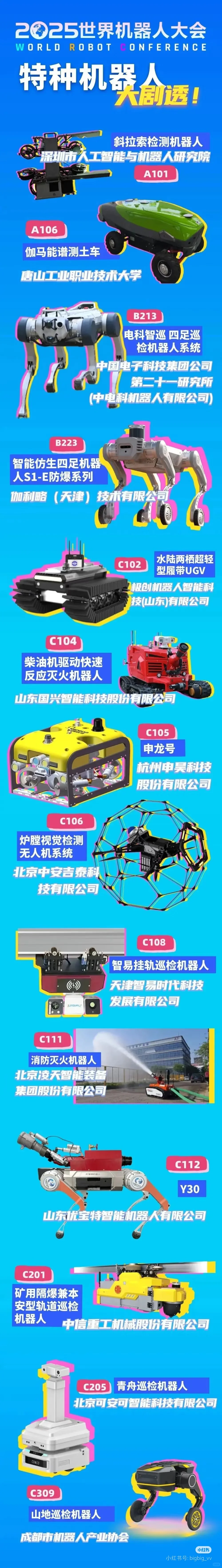 观展必备！2025世界机器人大会场馆分布