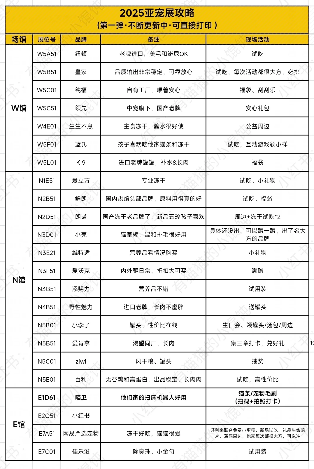 ?2025亚宠展攻略第一弹