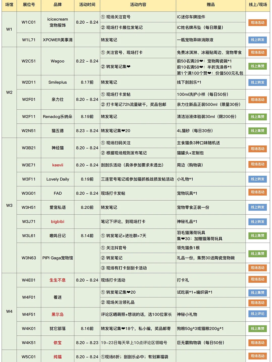 2025亚宠展现场自用攻略（8.8更新）