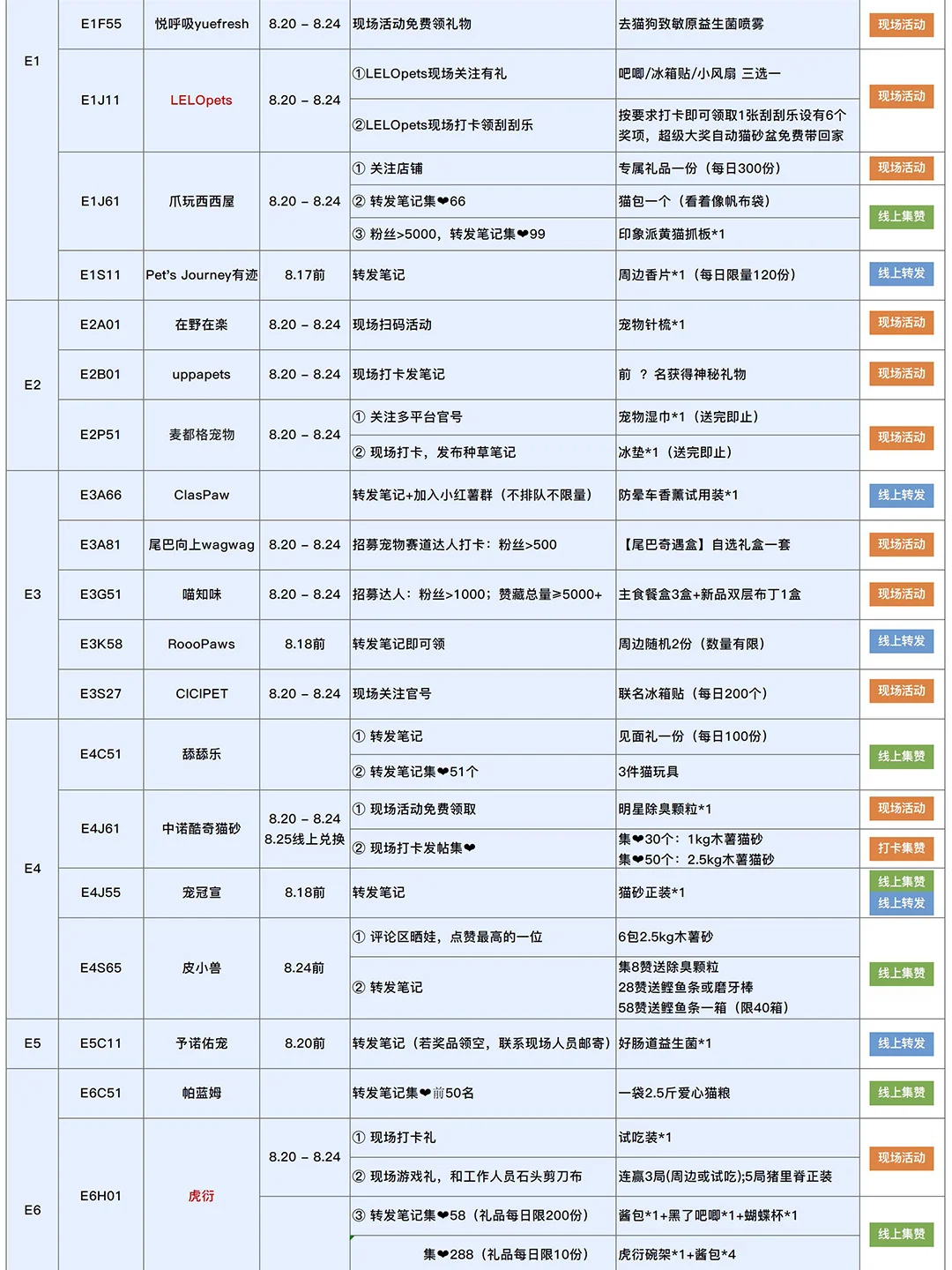 2025亚宠展现场自用攻略（8.8更新）