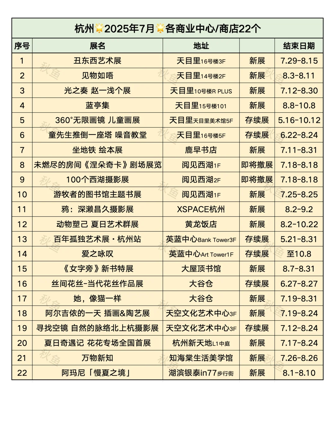 杭州8月免费看展❤️95个免费展览合集