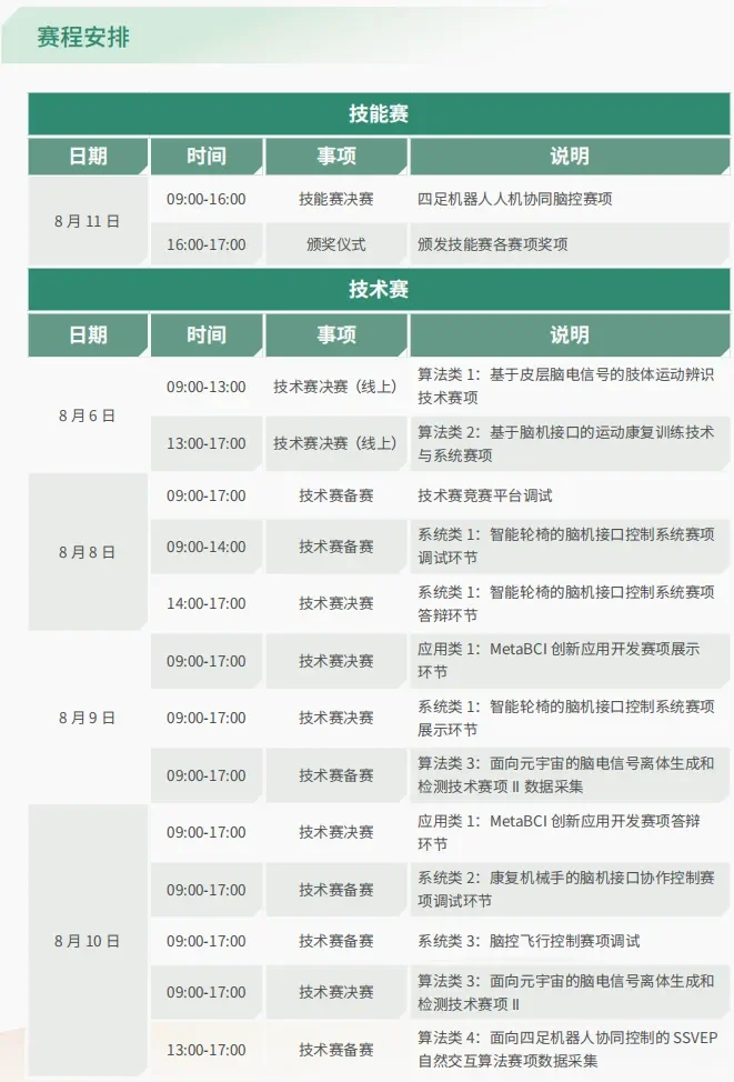 ?2025世界机器人大会✅逛展攻略?