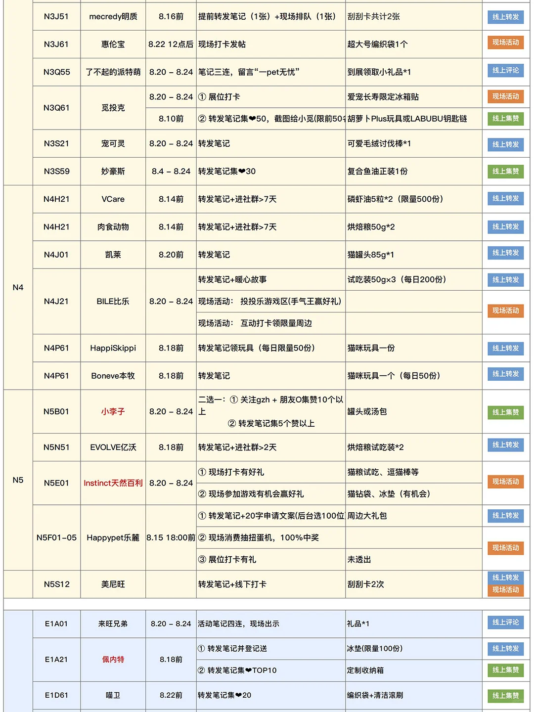 2025亚宠展现场自用攻略（8.8更新）