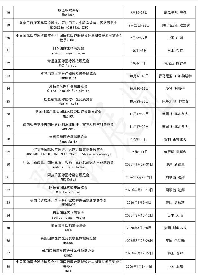 2025年全球医疗展最新计划表