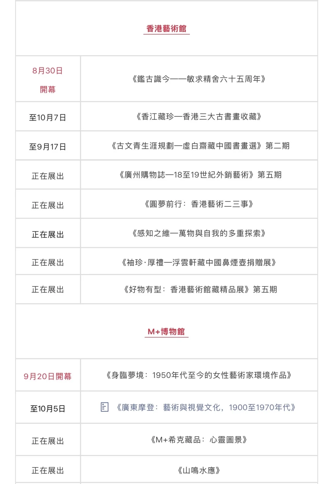 二〇二五年八月九月香港博物館展覽/活動合集