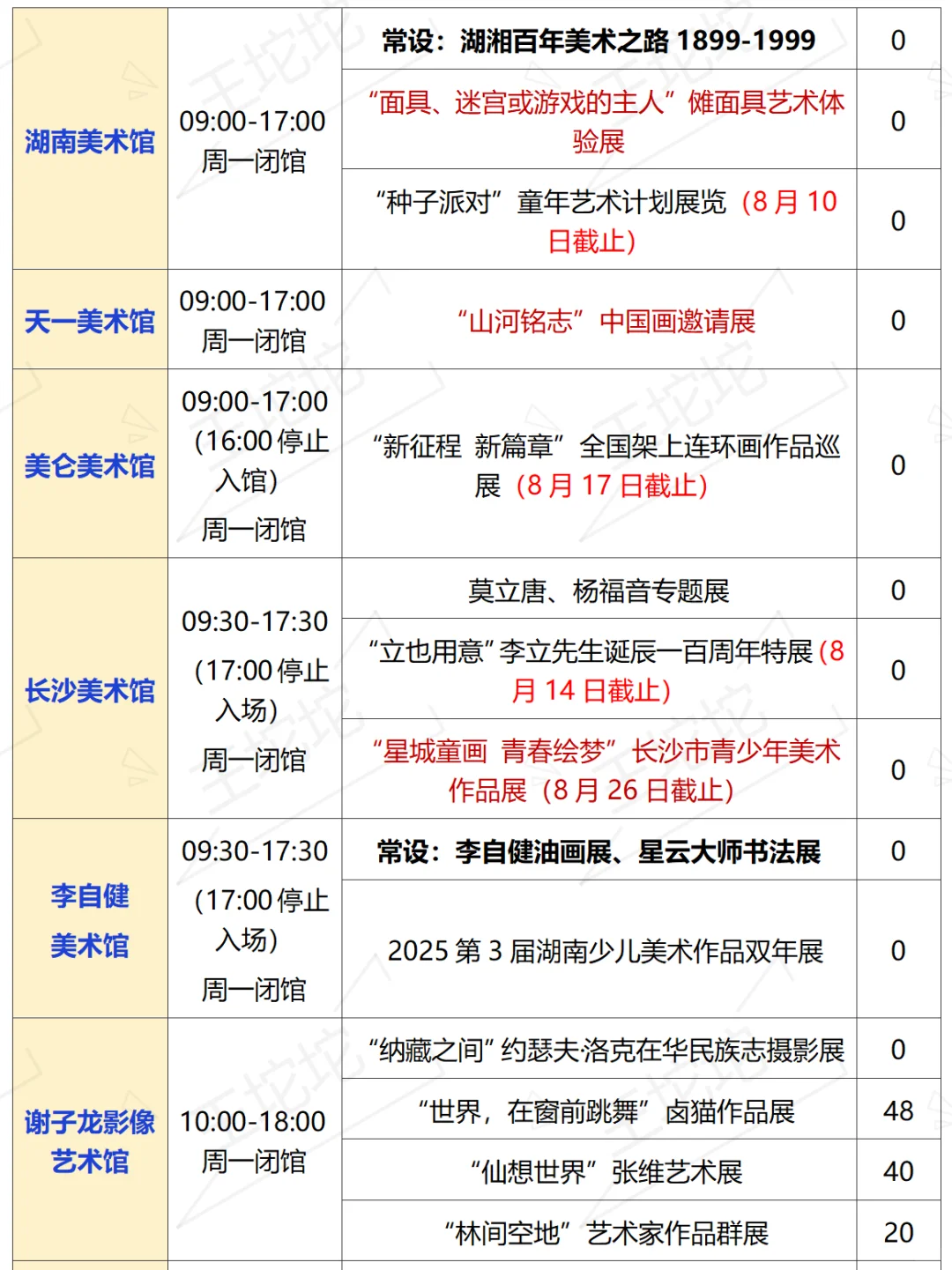 长沙8️⃣月展览活动‼️有你还没看的没？