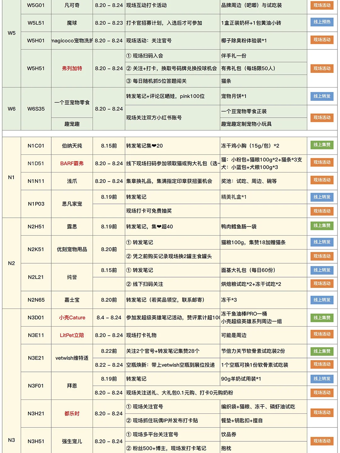 2025亚宠展现场自用攻略（8.8更新）