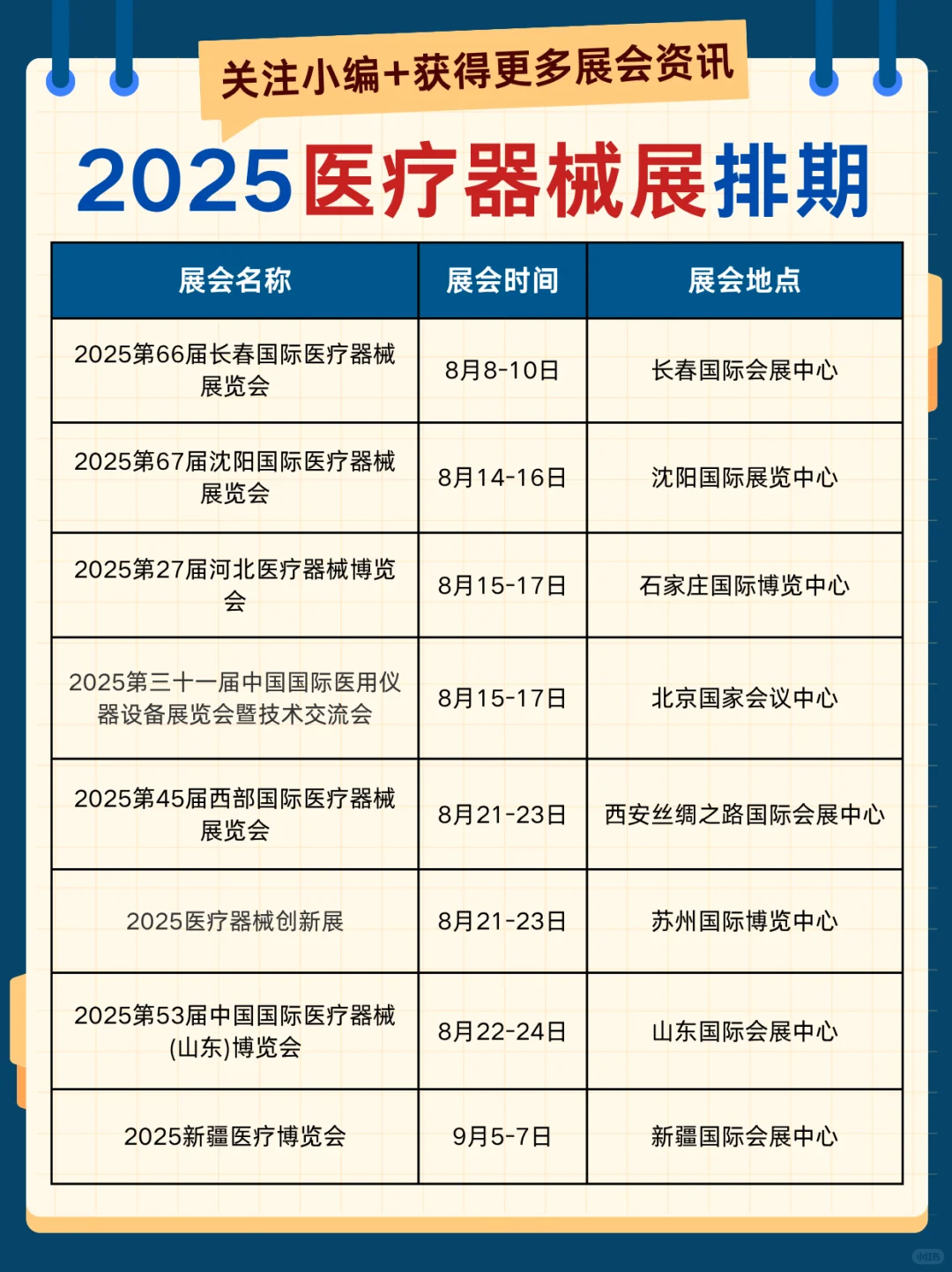 ?2025医疗器械行业展会排期大揭秘!