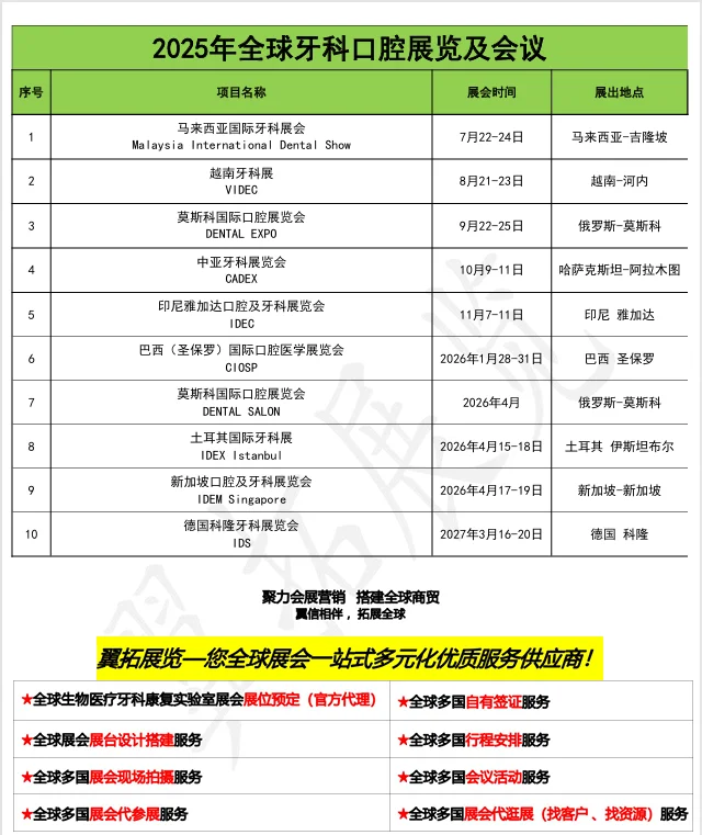 2025年全球医疗展最新计划表