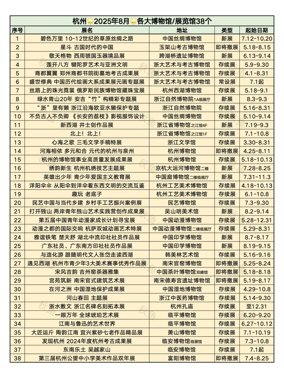 杭州8月免费看展❤️95个免费展览合集