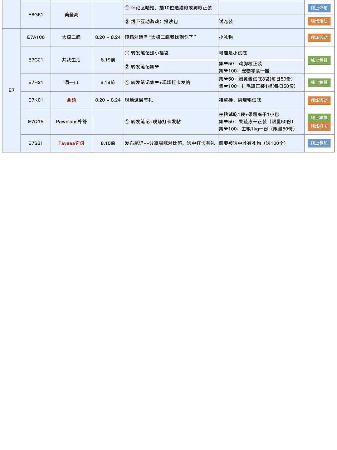 2025亚宠展现场自用攻略（8.8更新）