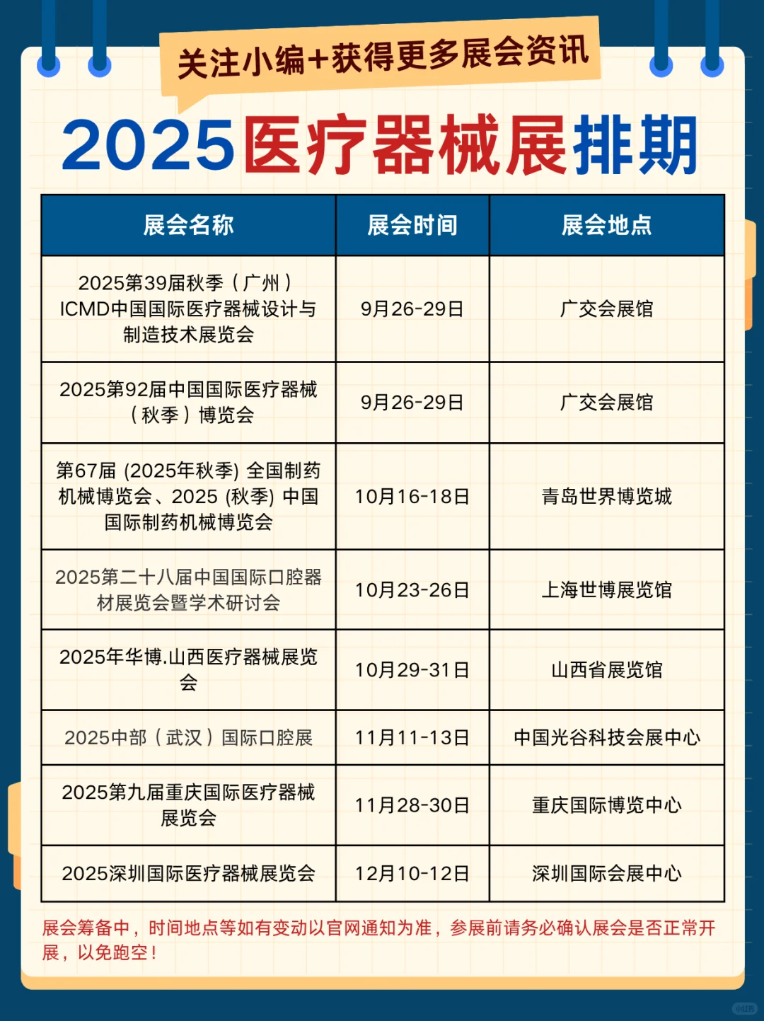 ?2025医疗器械行业展会排期大揭秘!