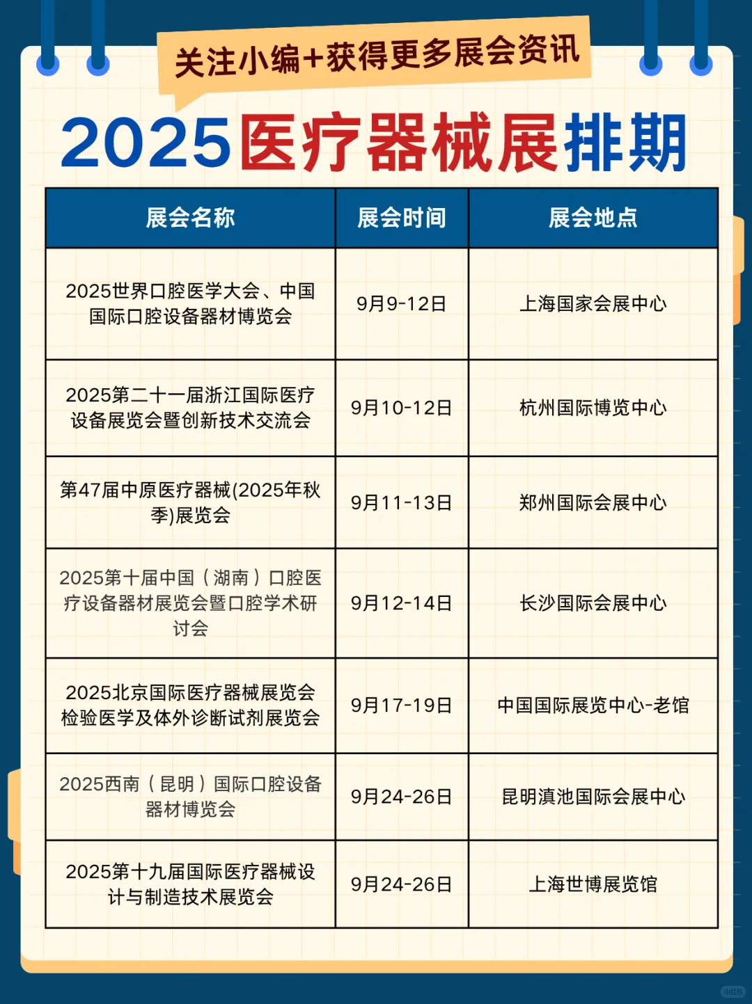 ?2025医疗器械行业展会排期大揭秘!