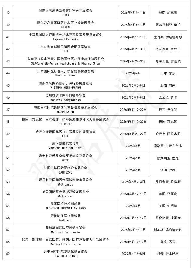 2025年全球医疗展最新计划表