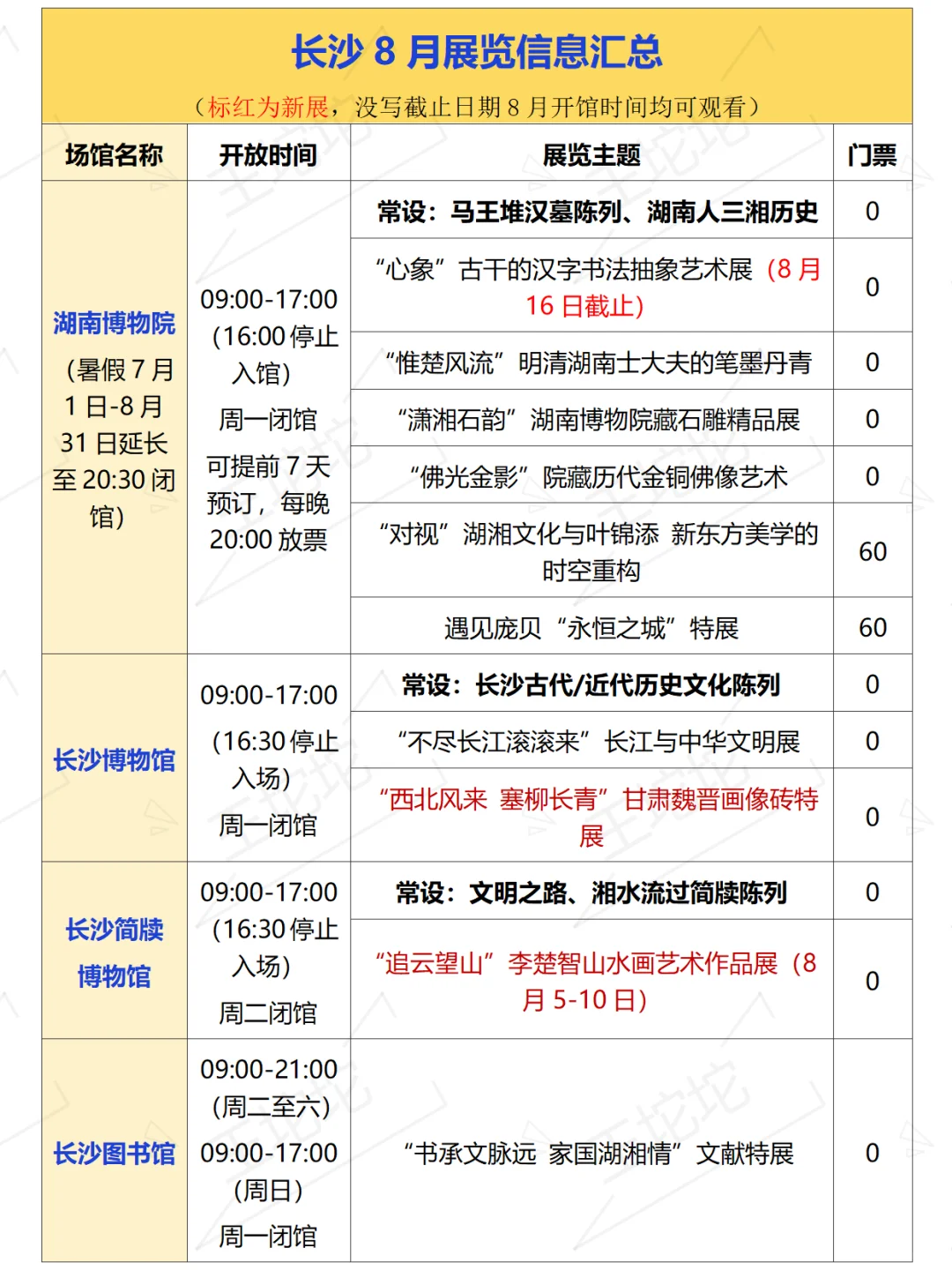 长沙8️⃣月展览活动‼️有你还没看的没？
