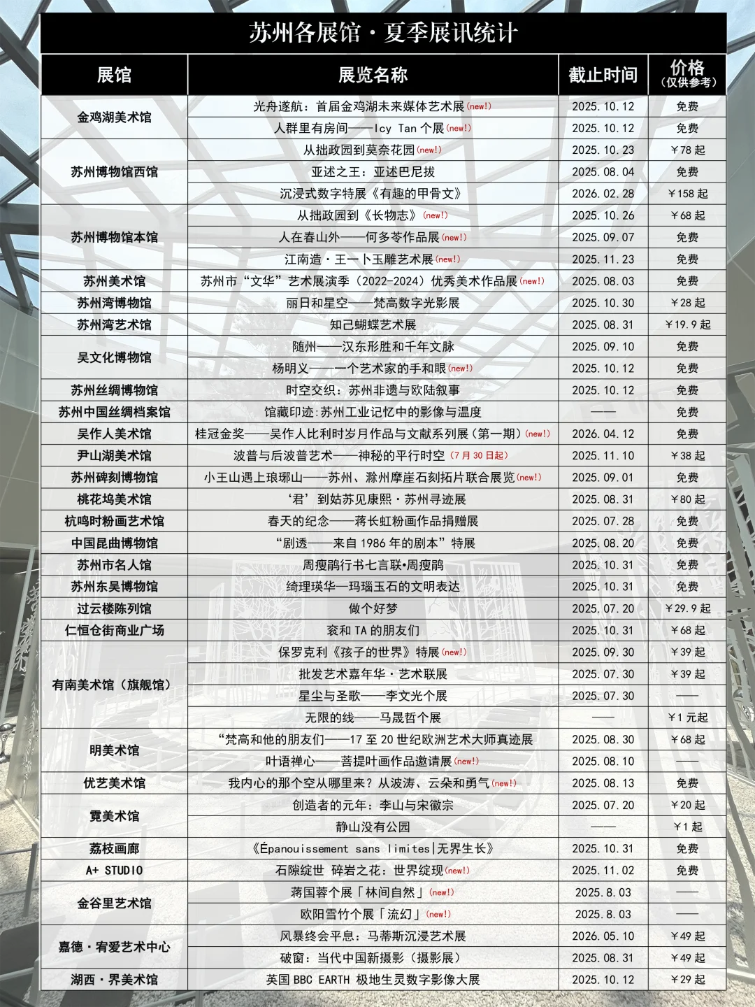苏州各展馆·夏季展讯（6-8月）⭐️持续更新！