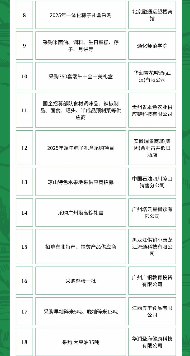 3月29日农产品食品采购需求