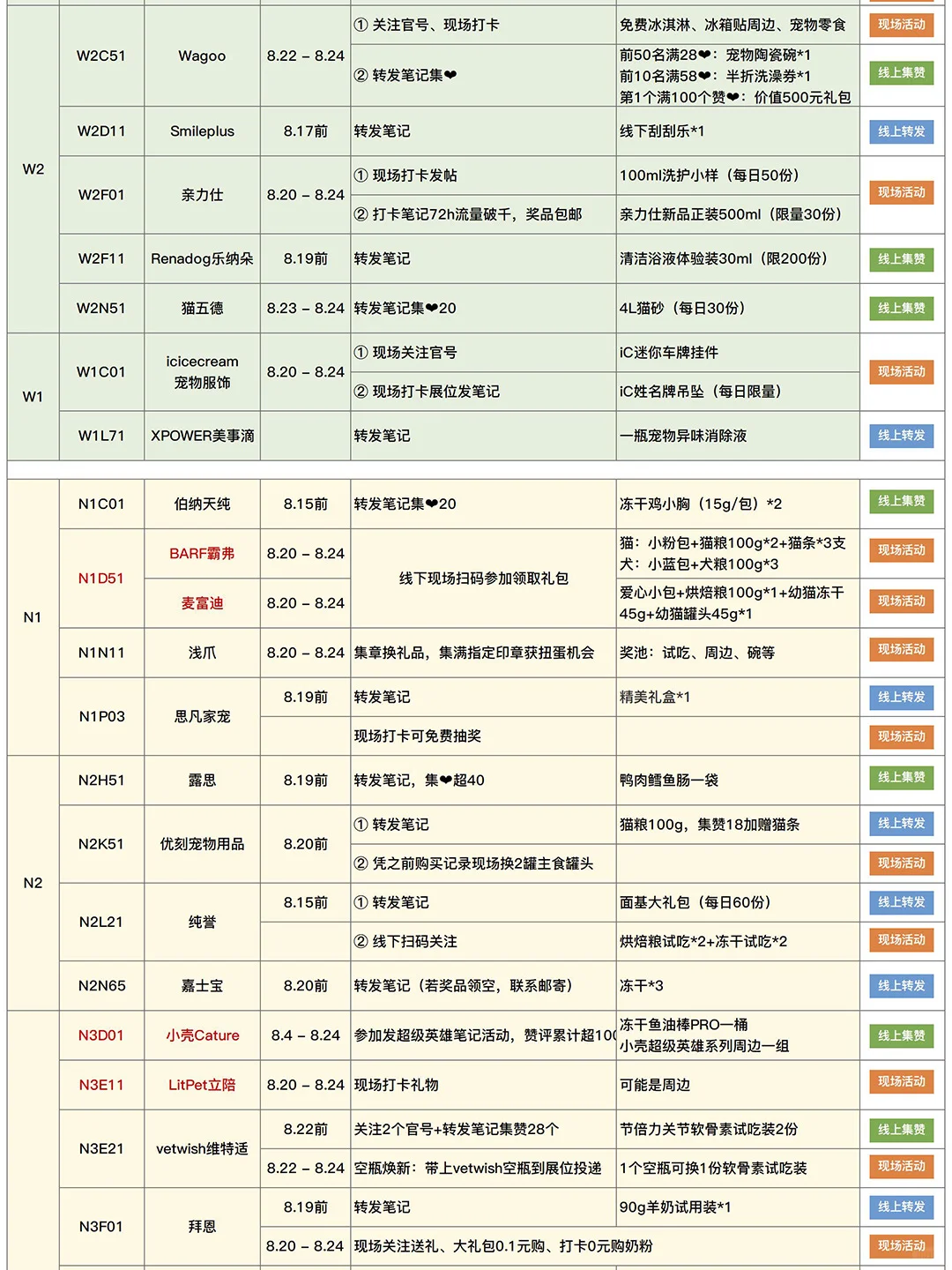 2025亚宠展现场自用攻略（8.12更新）