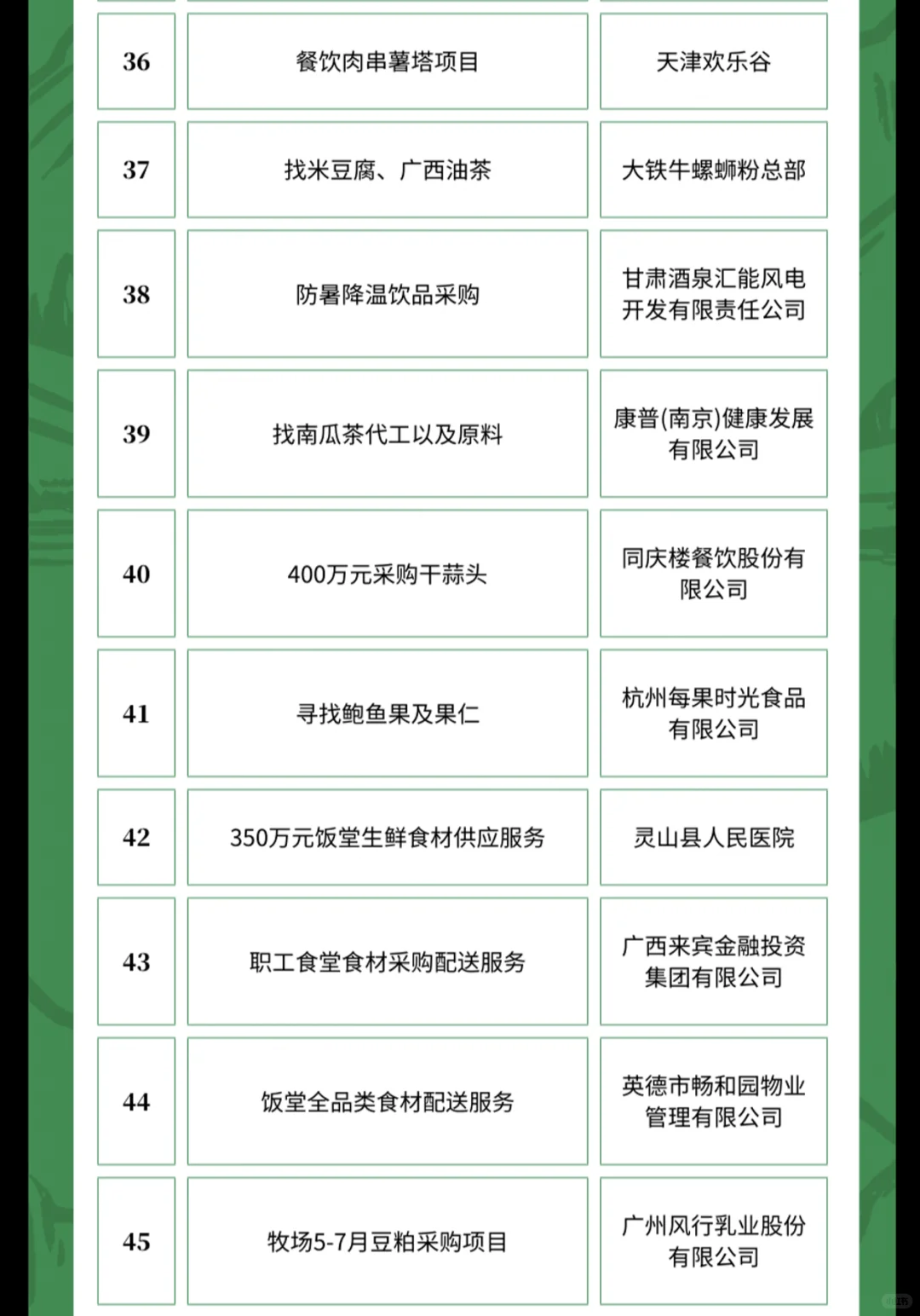 4月24日农产品食品采购需求
