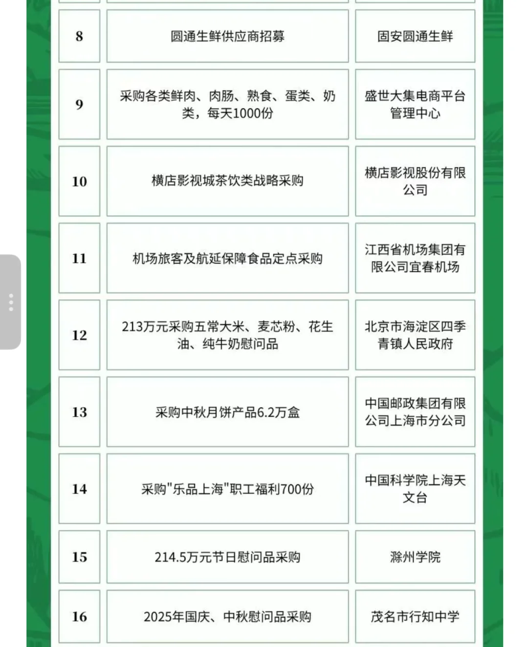 6月13日农产品食品采购需求