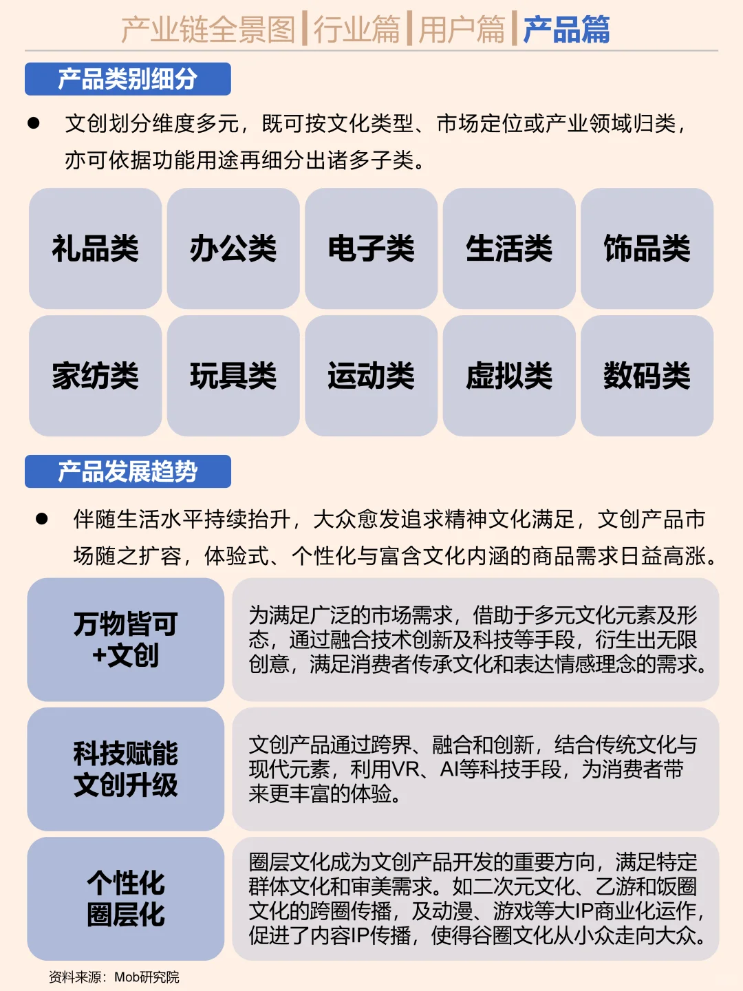 一天吃透一个行业。文创