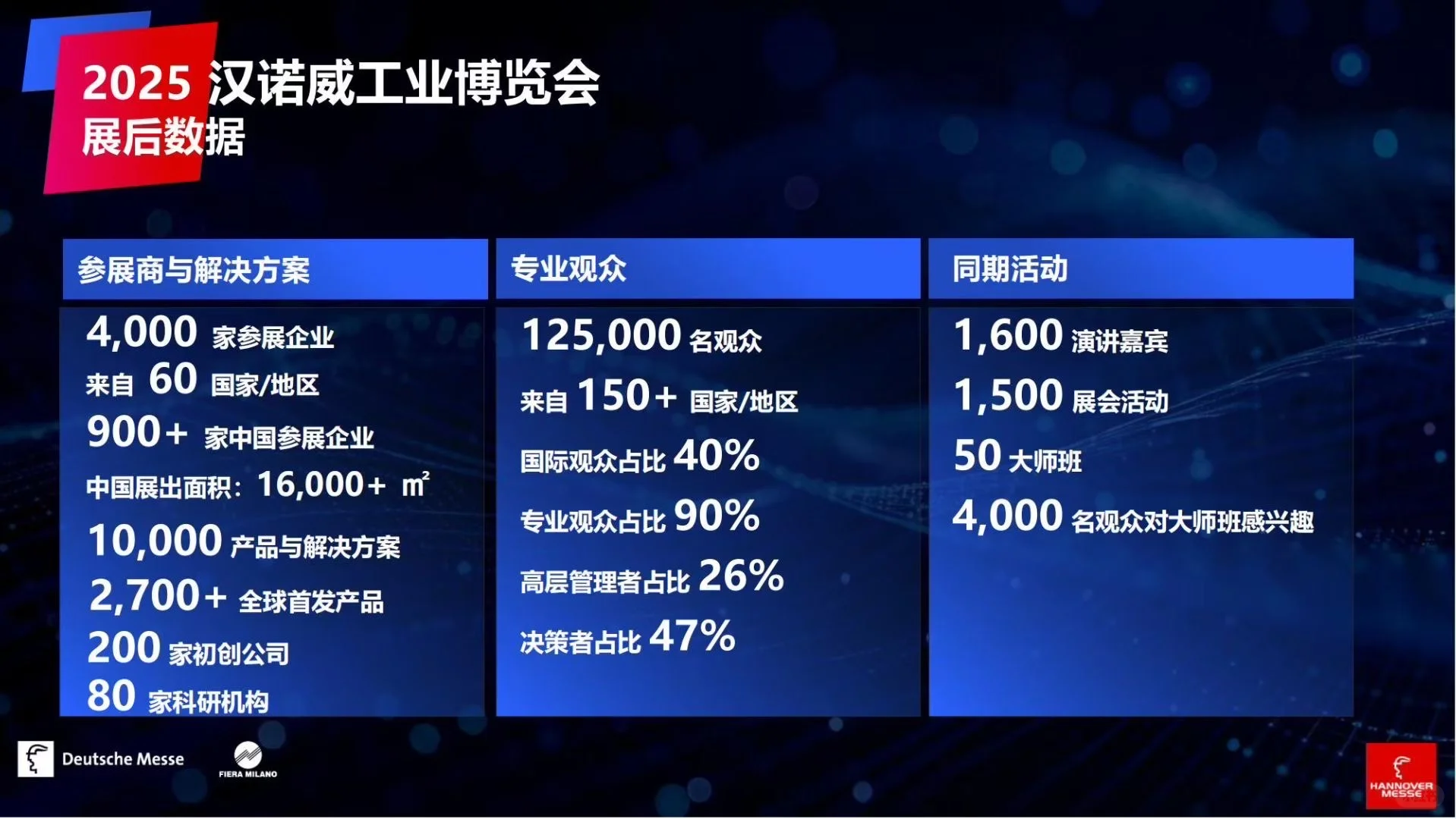 你们期待汉诺威工业展吗？