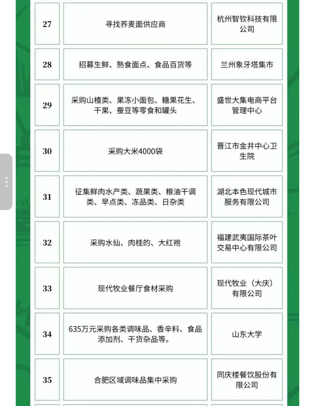 6月13日农产品食品采购需求