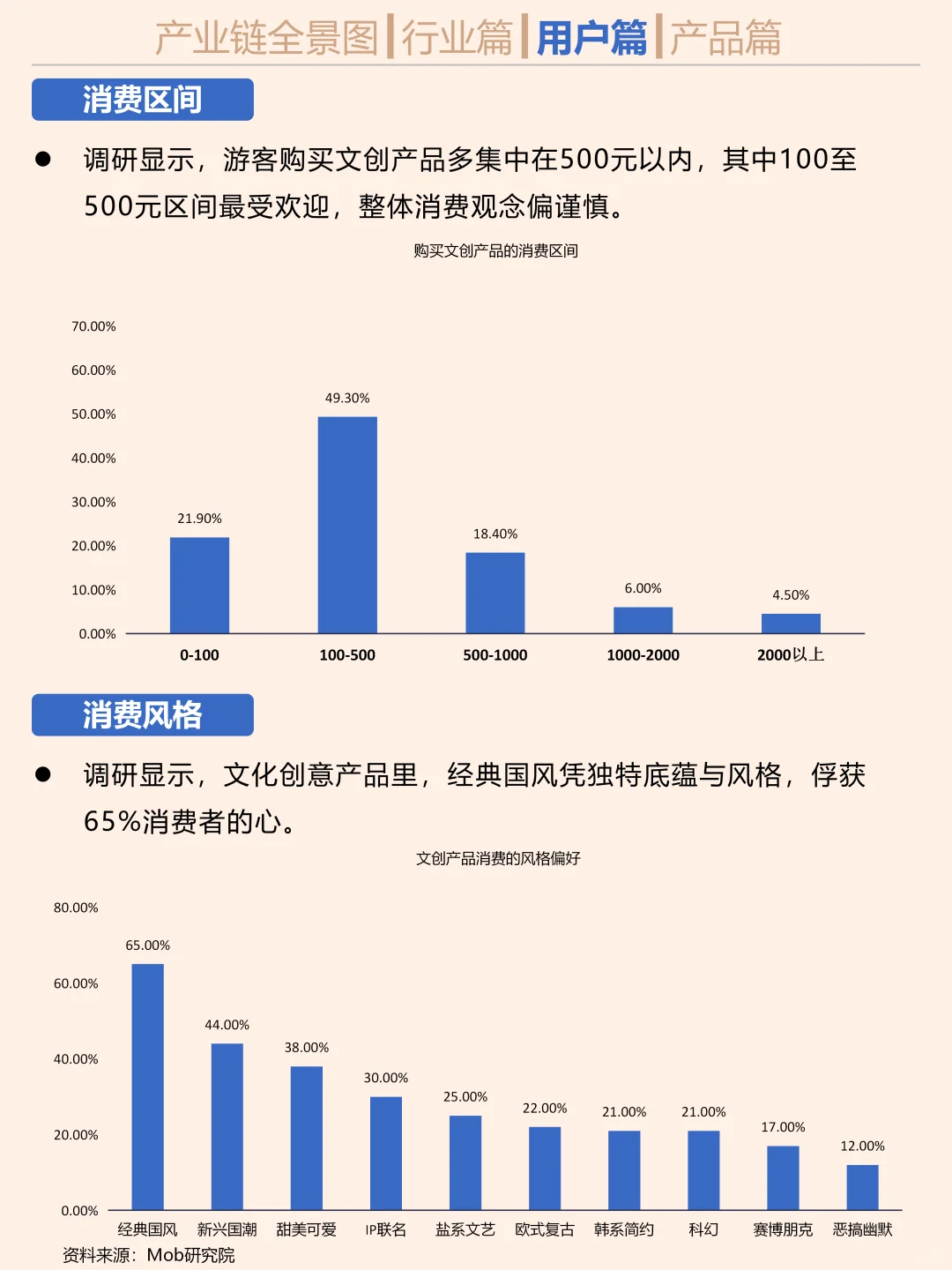一天吃透一个行业。文创