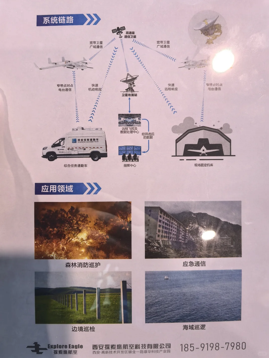 低空经济多看下细分赛道